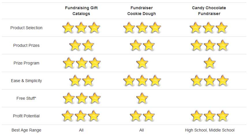 School Fundraiser Comparison